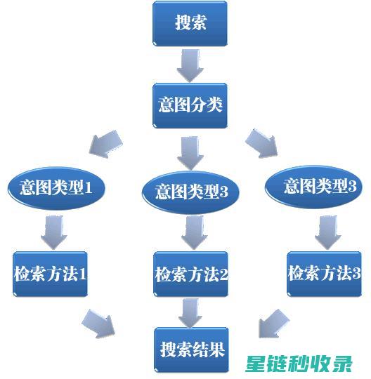 揭秘用户搜索行为：洞察需求、优化策略的新视角 (揭秘用户搜索方法)
