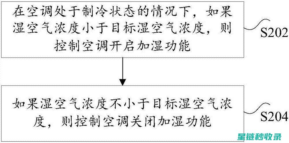 湿度控制技术在现代生活中的广泛应用与重要性 (湿度控制技术有哪些)