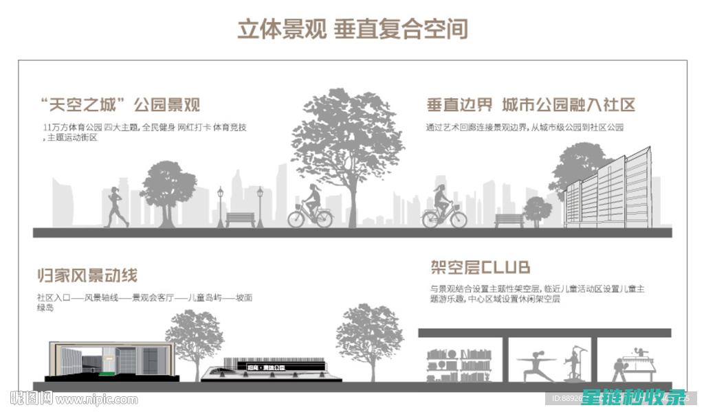 垂直空间利用趋势：未来的城市将如何重塑 (垂直空间利用:多层家庭住宅设计方案背景)
